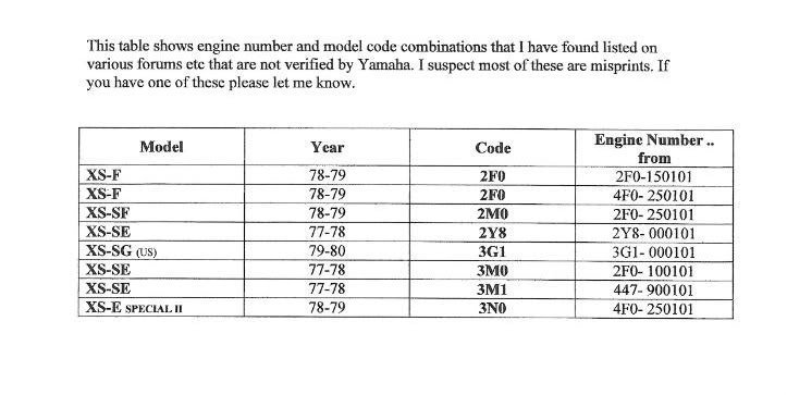 Yamaha model year identification codes
